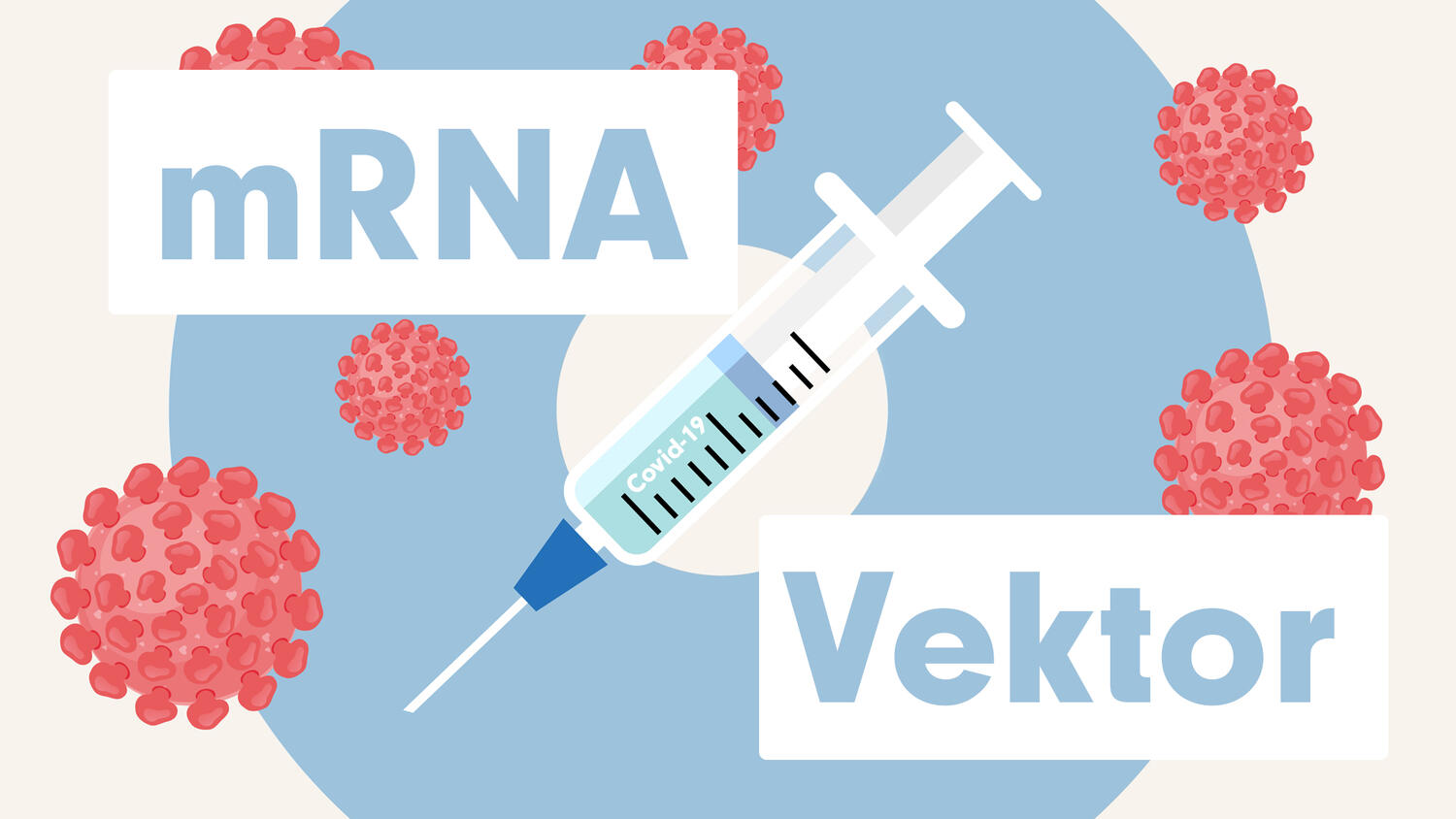 Sars Cov 2 Corona Impfstoffe Im Vergleich Mrna Und Vektor Open Science